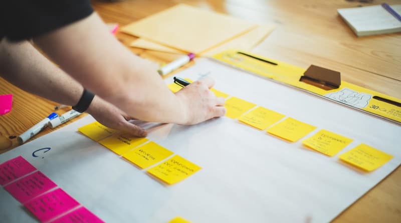 effizienz-von-teams-agile-softwareentwicklung-beitragsbild